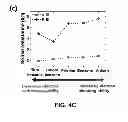 Fig. 08 - Asymmetric bottom contacted device
