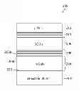 Fig. 01 - LOW DROOP LIGHT EMITTING DIODE STRUCTURE ON GALLIUM NITRIDE SEMIPOLAR SUBSTRATES