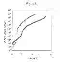 Fig. 43 - Organic electroluminescent device