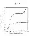 Fig. 44 - Organic electroluminescent device