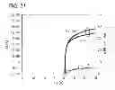 Fig. 32 - Semiconductor device including oxide semiconductor film