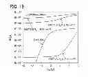 Fig. 20 - Semiconductor device comprising oxide semiconductor film