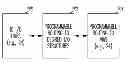 Fig. 01 - Accessing or interconnecting integrated circuits