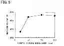 Fig. 06 - Semiconductor device