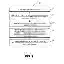 Fig. 02 - Methods for forming fins for metal oxide semiconductor device structures