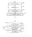 Fig. 07 - Method and system for providing magnetic tunneling junction elements having improved performance through capping layer induced perpendicular anisotropy and memories using such magnetic elements