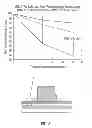 Fig. 09 - Electronic components on trenched substrates and method of forming same