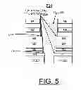 Fig. 06 - Implementing enhanced power supply distribution and decoupling utilizing TSV exclusion zone
