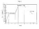 Fig. 04 - Apparatus for producing low-oxygen content molybdenum powder