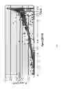 Fig. 07 - Systems and methods for utilizing an active compensator to augment a diode rectifier
