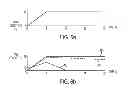 Fig. 07 - Method of yawing a rotor of a wind turbine