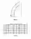 Fig. 10 - Bent Tube With Foam Reinforcement And Method