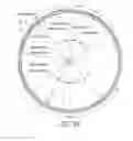 Fig. 22 - Bicycle rim