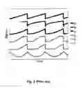 Fig. 03 - Method for controlling an inertial drive