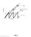 Fig. 05 - Method for controlling an inertial drive