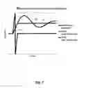 Fig. 08 - Method for controlling an inertial drive