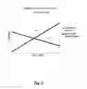 Fig. 09 - Method for controlling an inertial drive