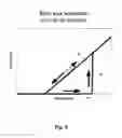 Fig. 10 - Method for controlling an inertial drive