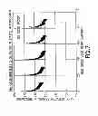 Fig. 07 - Charged particle accelerator systems including beam dose and energy compensation and methods therefor
