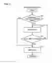 Fig. 09 - Vehicle and method for controlling vehicle
