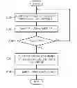Fig. 01 - Apparatus and method for controlling motor
