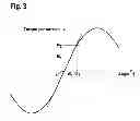 Fig. 04 - Method and device for calibrating a positioner system having an electronically commutated servomotor