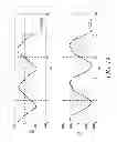 Fig. 22 - Devices and methods for detecting rates of change of torque
