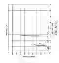 Fig. 35 - Devices and methods for detecting rates of change of torque