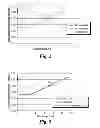 Fig. 03 - Method for maintaining the performance level of an electrochemical cell