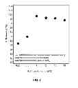 Fig. 06 - Materials for Battery Electrolytes and Methods for Use