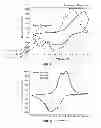 Fig. 07 - Materials for Battery Electrolytes and Methods for Use