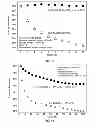 Fig. 08 - Materials for Battery Electrolytes and Methods for Use