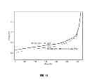 Fig. 22 - Materials for Battery Electrolytes and Methods for Use