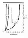 Fig. 32 - Materials for Battery Electrolytes and Methods for Use