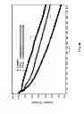 Fig. 33 - Materials for Battery Electrolytes and Methods for Use