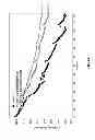 Fig. 37 - Materials for Battery Electrolytes and Methods for Use
