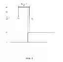 Fig. 04 - Apparatus and method for distributing power-up power dissipation