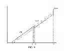 Fig. 07 - Apparatus and method for distributing power-up power dissipation