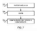 Fig. 08 - Analog front-end compensation