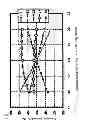 Fig. 12 - Encoder