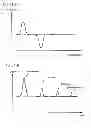 Fig. 16 - Encoder