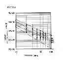 Fig. 09 - Semiconductor element, semiconductor device, and power converter
