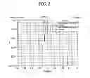 Fig. 03 - RADIO FREQUENCY FILTER EMPLOYING NOTCH STRUCTURE