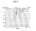Fig. 06 - RADIO FREQUENCY FILTER EMPLOYING NOTCH STRUCTURE