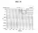 Fig. 20 - RADIO FREQUENCY FILTER EMPLOYING NOTCH STRUCTURE
