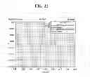 Fig. 22 - RADIO FREQUENCY FILTER EMPLOYING NOTCH STRUCTURE