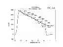 Fig. 16 - Magnetic structure production