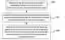 Fig. 01 - DIRECTION OF ARRIVAL ESTIMATION USING LINEAR ARRAY