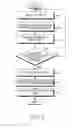 Fig. 05 - Method of displaying content and electronic device for processing the same