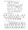 Fig. 02 - Data entry keyboard